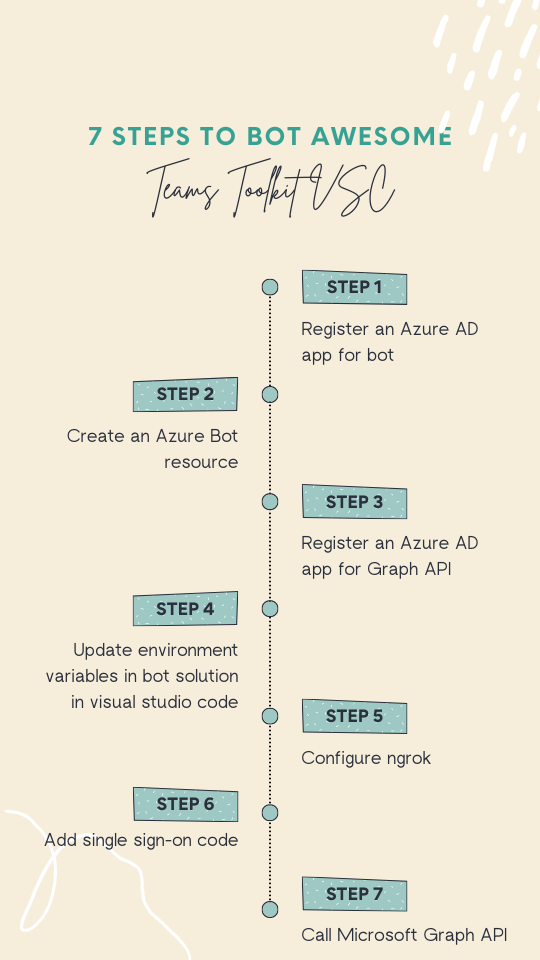 7 steps to Teams bot awesome