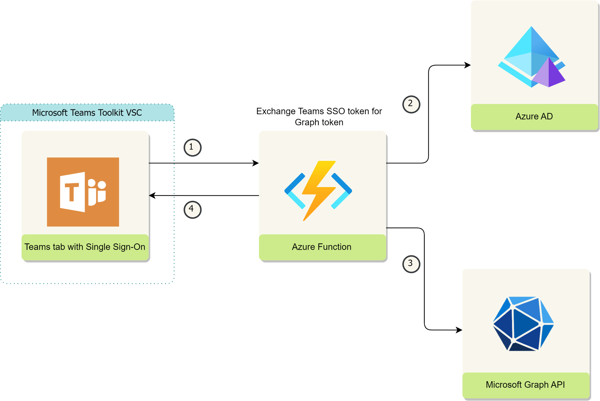 DocumentPack app Architecture