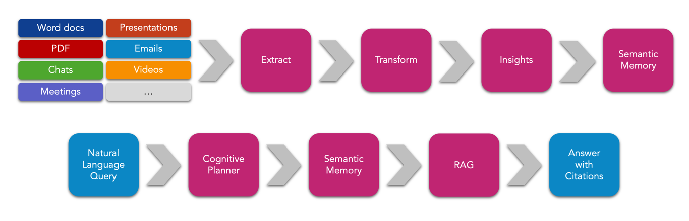 Kernel Memory